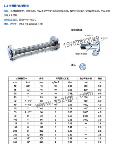 特氟隆內(nèi)襯型軟管-詳情.jpg