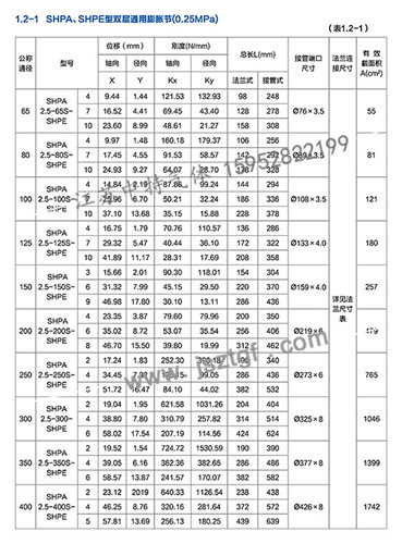 SHPA、SHPE型雙層通用膨脹節(jié)（0.25MPa）-詳情.jpg